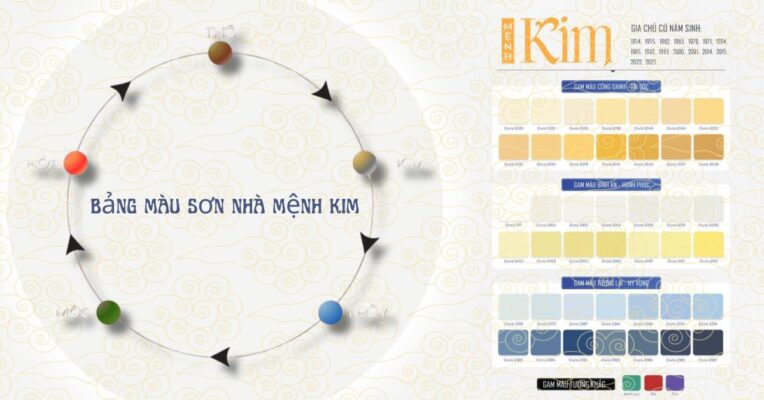 Bảng màu sơn hợp mệnh Kim theo phong thủy xây nhà